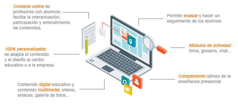 Ventajas de Moodle